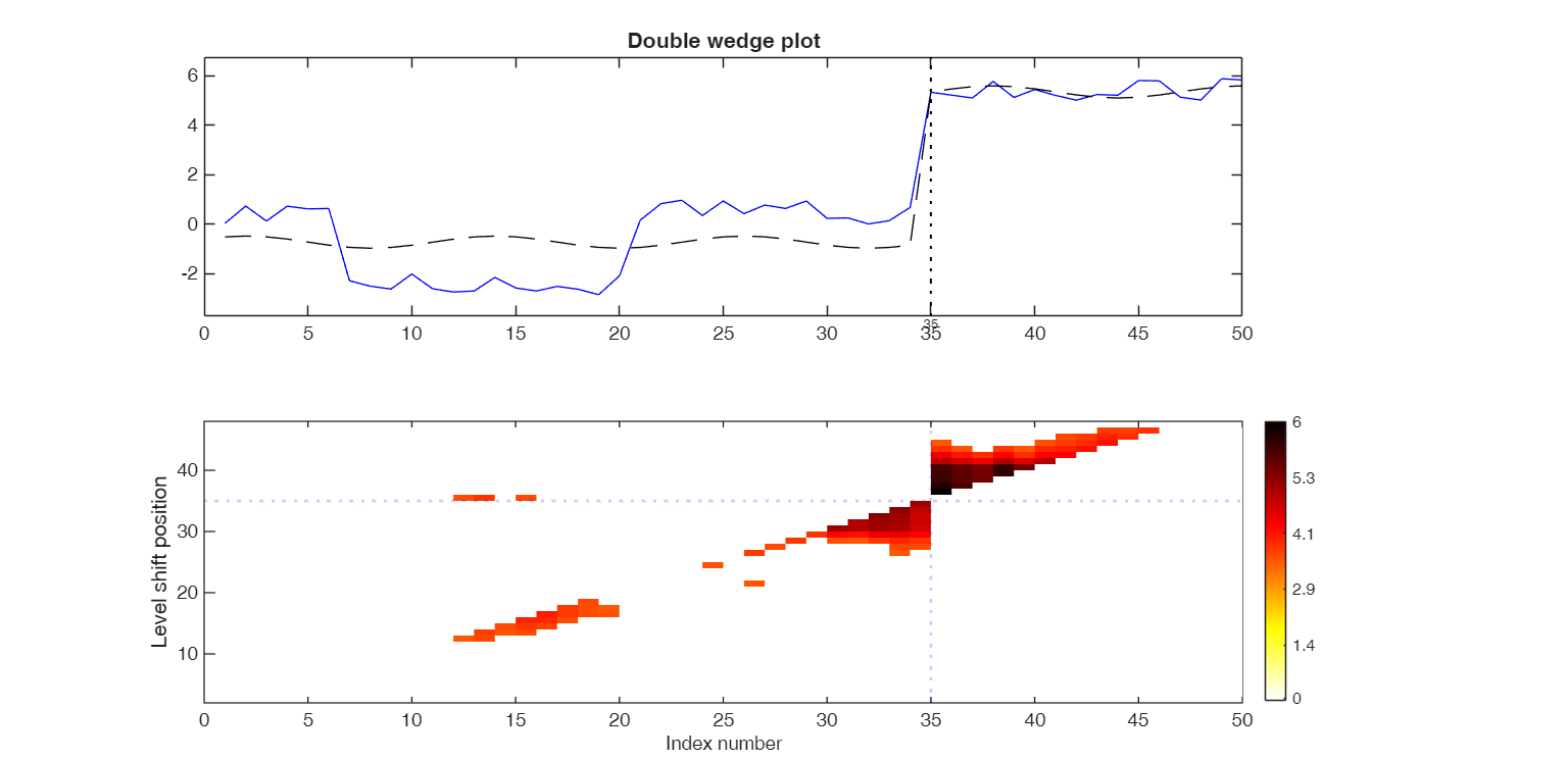 Click here for the graphical output of this example (link to Ro.S.A. website).
